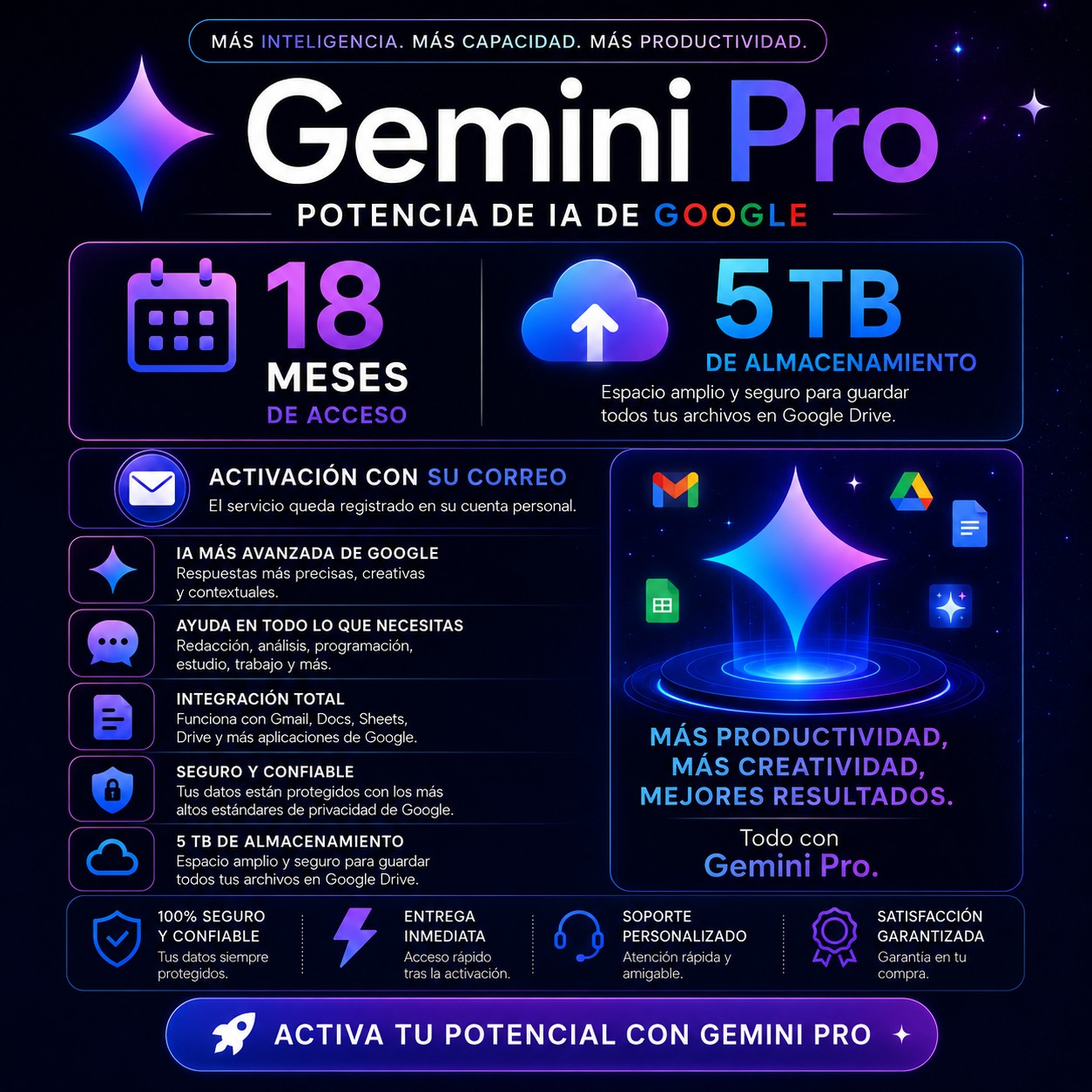 Gemini Pro 
